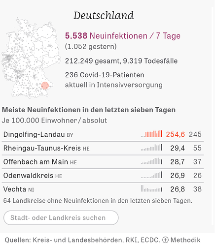 Welt