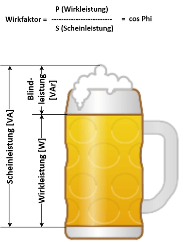 Scheinleistung_0