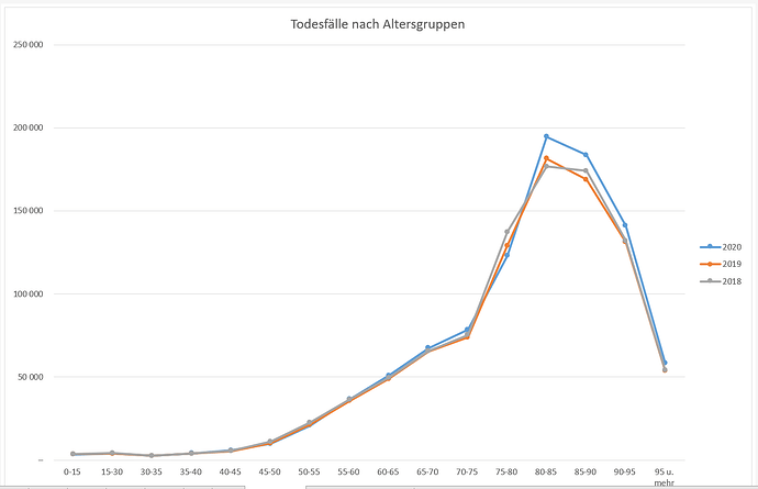 Übersterblichkeit