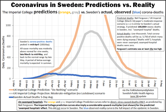 sweden-projection-reality-june-28