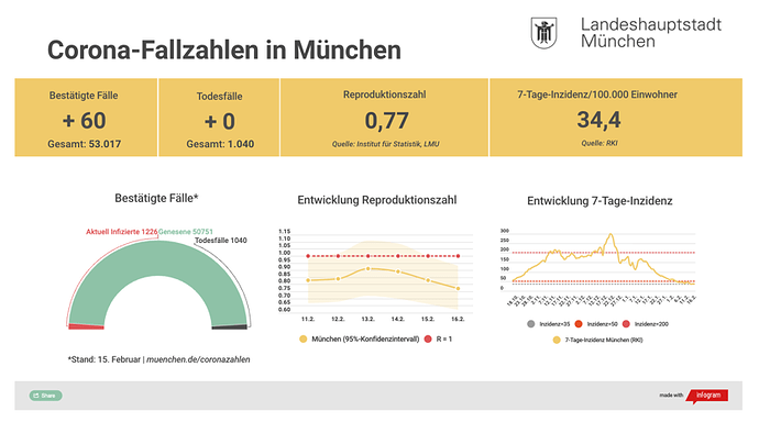 ja wo mutieren sie denn