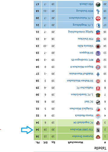 tabelle