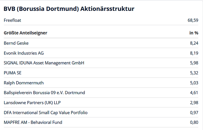 bvb