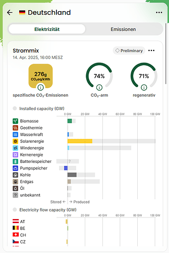 grafik