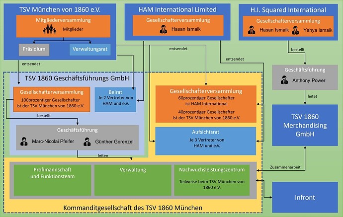 tsv_1860_muenchen_konstrukt