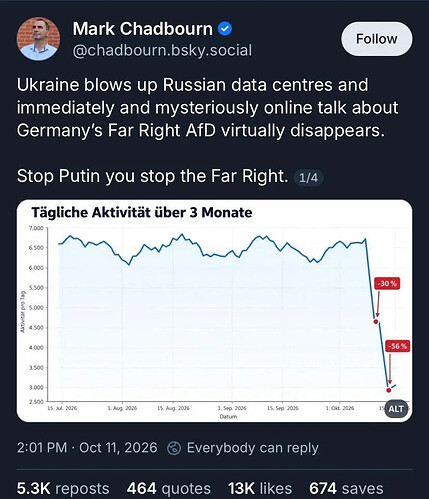 grafik