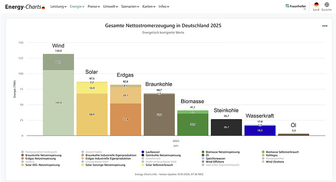 grafik