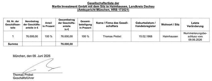 Geselschafterliste 2026_06_09