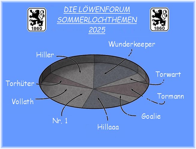 Sommerloch25