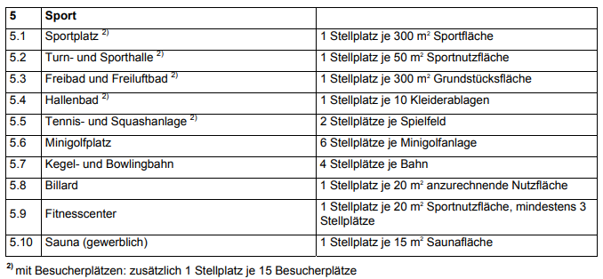 Bildschirmfoto vom 2024-10-07 11-31-37